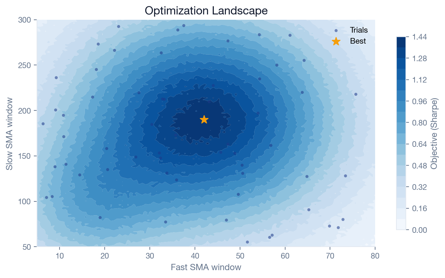 Optuna Optimization visual output