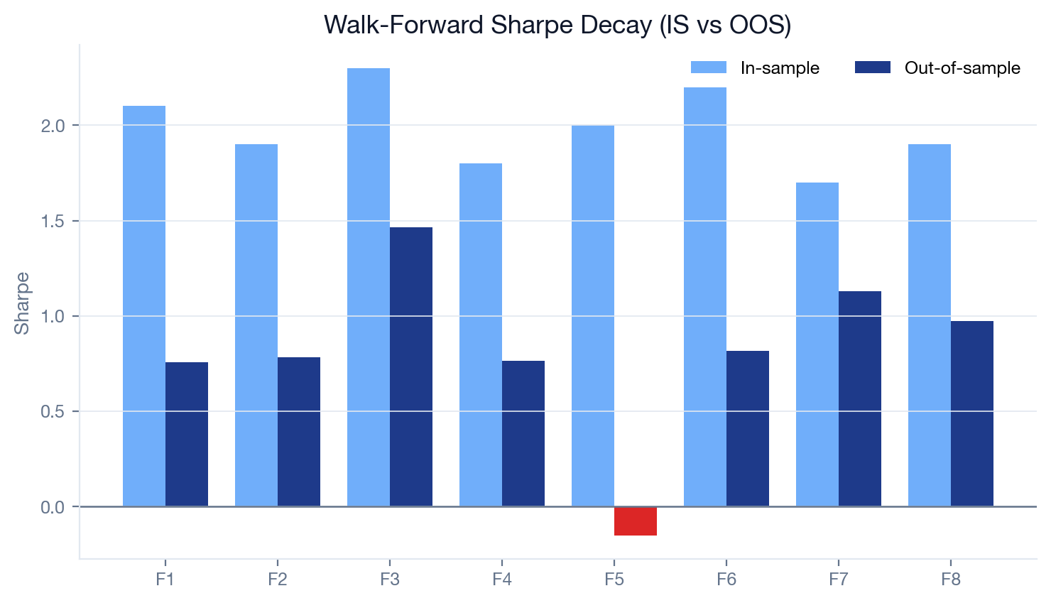 Walk-Forward Case Study visual output