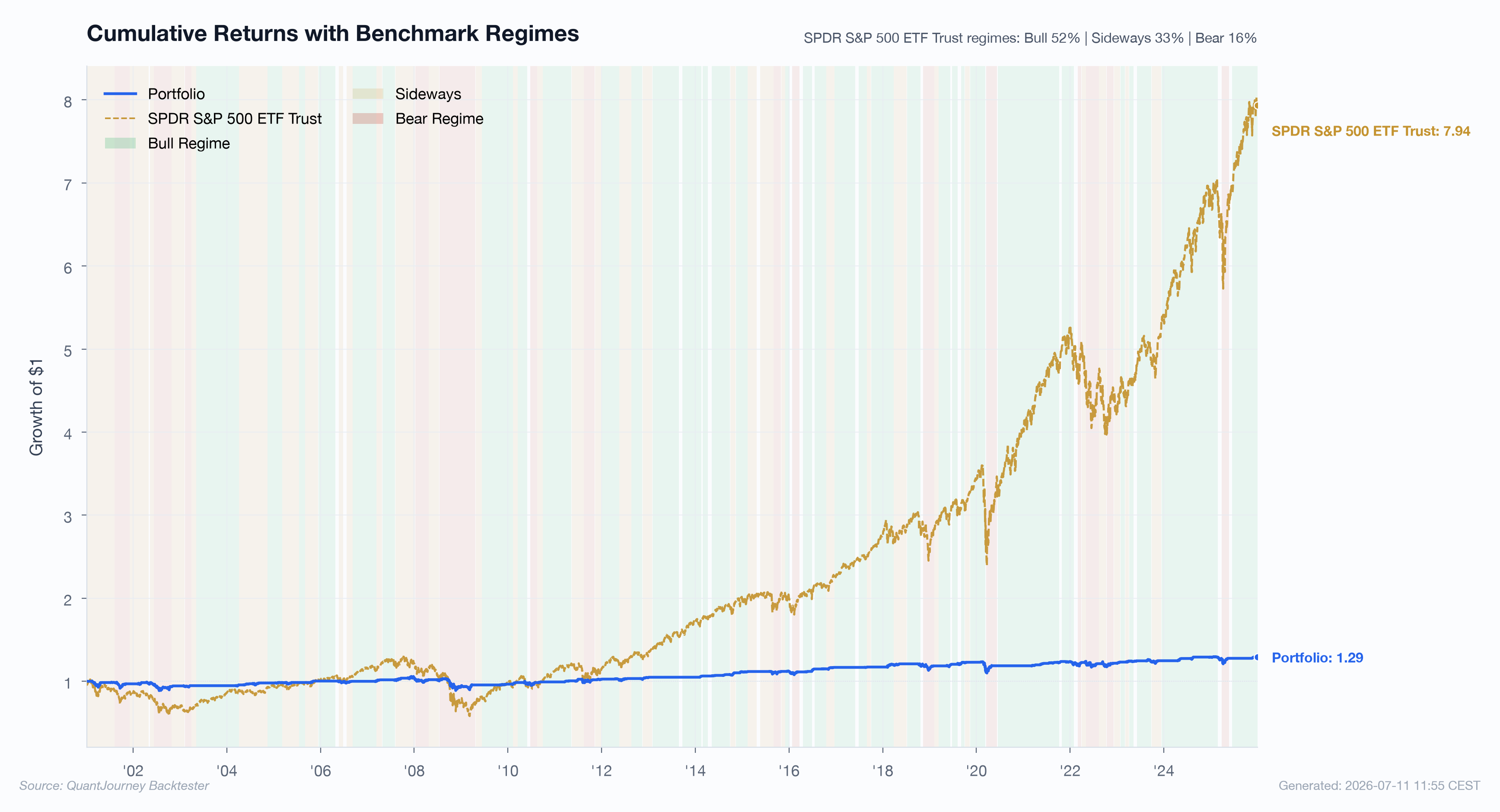 O02 Market RSI Reversion Cumulative Returns With Regime