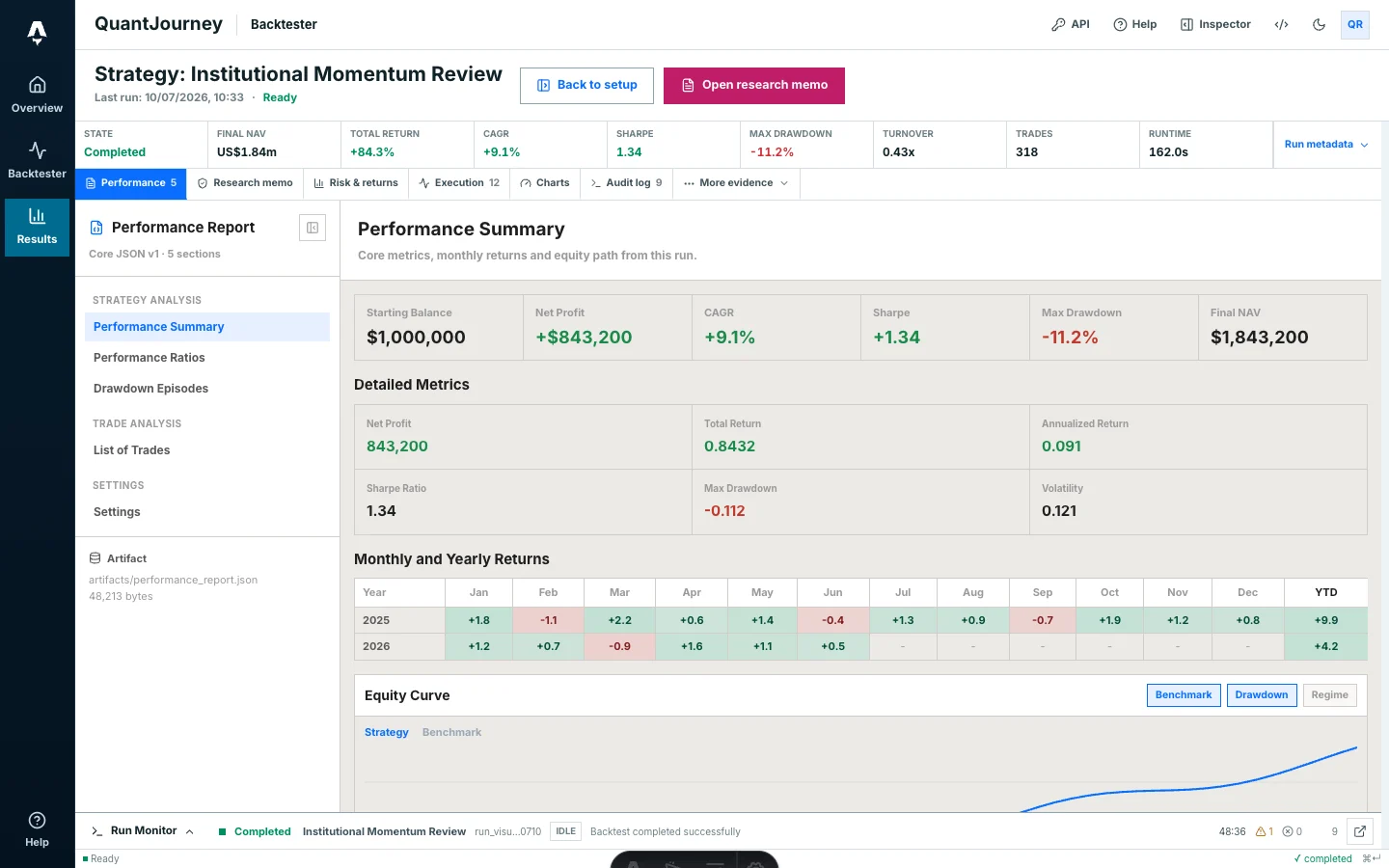 QuantJourney Research Workspace showing performance evidence, run metadata, audit navigation and an active run monitor